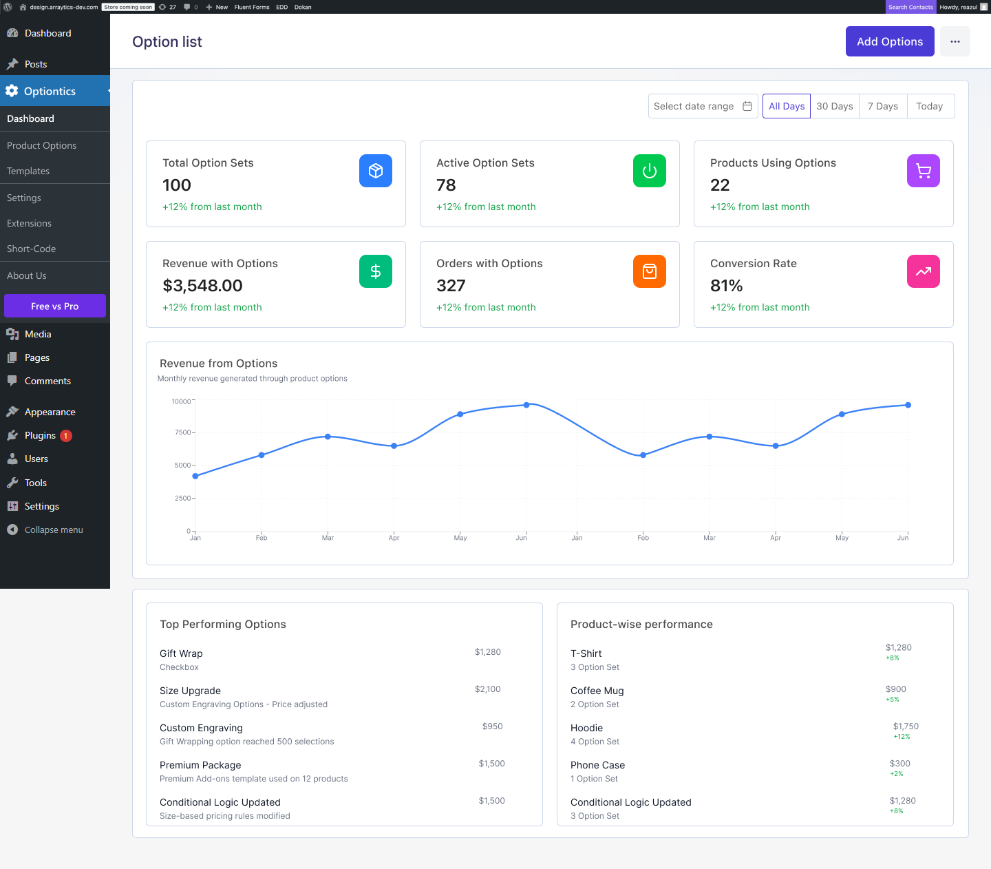 Analytics dashboard